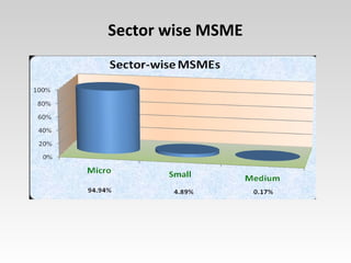 Sector wise MSME
 