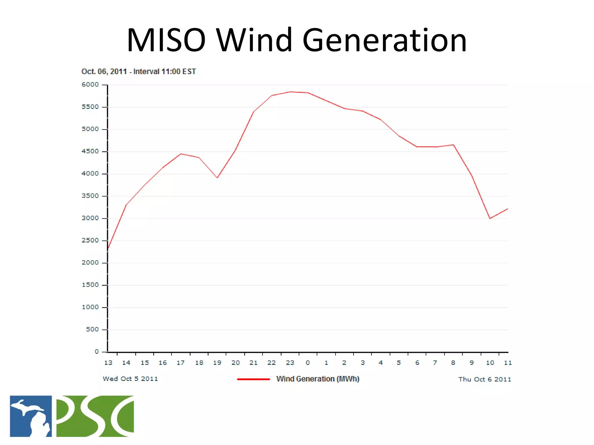 MISO Wind Generation




  M ICHIGAN P UBLIC S ERVICE C OMMISSION
 