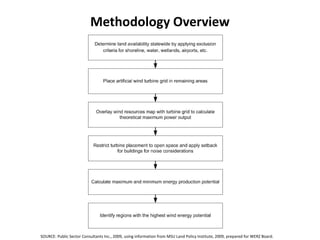 Methodology Overview




SOURCE: Public Sector Consultants Inc., 2009, using information from MSU Land Policy Institute, 2...