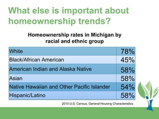 White 78%
Black/African American 45%
American Indian and Alaska Native 58%
Asian 58%
Native Hawaiian and Other Pacific Isl...