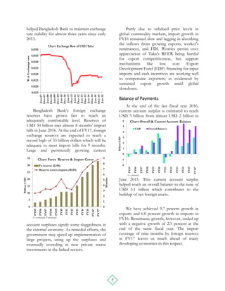 7
0
1
2
3
4
5
6
7
8
9
0
5
10
15
20
25
30
35
FY05
FY06
FY07
FY08
FY09
FY10
FY11
FY12
FY13
FY14
FY15
FY16ᴱ
FY17ᴾ
Months
BillionUSD
E= estimated, P=projected
Chart: Forex Reserve & Import Cover
Fx reserve (LHS)
Reserve covers imports (RHS)
0.0115
0.0120
0.0125
0.0130
0.0135
0.0140
0.0145
0.0150
Jun-07
Dec-07
Jun-08
Dec-08
Jun-09
Dec-09
Jun-10
Dec-10
Jun-11
Dec-11
Jun-12
Dec-12
Jun-13
Dec-13
Jun-14
Dec-14
Jun-15
Dec-15
Jun-16
W.AExchangerate
Chart:Exchange Rate of USD/Taka
-2
-1
0
1
2
3
4
5
6
FY05
FY06
FY07
FY08
FY09
FY10
FY11
FY12
FY13
FY14
FY15
FY16ᴱ
BillionUSD
E= estimated
Chart:Overall & Current Account Balance
CAB Overall Balance
helped Bangladesh Bank to maintain exchange
rate stability for almost three years since early
2013.
Bangladesh Bank’s foreign exchange
reserves have grown fast to reach an
adequately comfortable level. Reserves of
USD 30 billion met almost 8 months' import
bills in June 2016. At the end of FY17, foreign
exchange reserves are expected to reach a
record high of 33 billion dollars which will be
adequate to meet import bills for 9 months.
Large and persistently growing current
account surpluses signify some sluggishness in
the external economy. As remedial efforts, the
government may speed up implementation of
large projects, using up the surpluses and
eventually crowding in new private sector
investments in the linked sectors.
Partly due to subdued price levels in
global commodity markets, import growth in
FY16 remained slow and lagging in absorbing
the inflows from growing exports, worker’s
remittances, and FDI. Worries persist over
appreciation of Taka’s REER being hurtful
for export competitiveness, but support
mechanisms like low cost Export
Development Fund (EDF) financing for input
imports and cash incentives are working well
to compensate exporters; as evidenced by
sustained export growth amid global
slowdown.
Balance of Payments
At the end of the last fiscal year 2016,
current account surplus is estimated to reach
USD 3 billion from almost USD 2 billion in
June 2015. This current account surplus
helped reach an overall balance to the tune of
USD 5.1 billion which contributes to the
buildup of net foreign assets.
We have achieved 9.7 percent growth in
exports and 6.0 percent growth in imports in
FY16. Remittance growth, however, ended up
with a negative growth of 2.5 percent at the
end of the same fiscal year. The import
coverage of nine months by foreign reserves
in FY17 leaves us much ahead of many
developing economies in this respect.
 