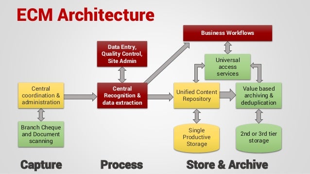 MPS Enterprise Content Management Solutions