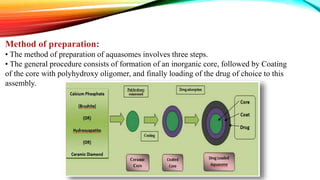 Method of preparation:
• The method of preparation of aquasomes involves three steps.
• The general procedure consists of formation of an inorganic core, followed by Coating
of the core with polyhydroxy oligomer, and finally loading of the drug of choice to this
assembly.
 