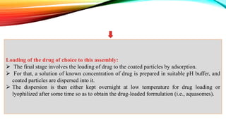 Loading of the drug of choice to this assembly:
 The final stage involves the loading of drug to the coated particles by adsorption.
 For that, a solution of known concentration of drug is prepared in suitable pH buffer, and
coated particles are dispersed into it.
 The dispersion is then either kept overnight at low temperature for drug loading or
lyophilized after some time so as to obtain the drug-loaded formulation (i.e., aquasomes).
 