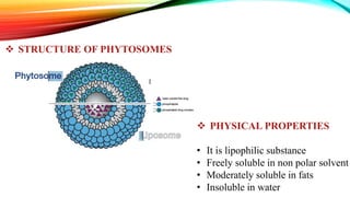  PHYSICAL PROPERTIES
• It is lipophilic substance
• Freely soluble in non polar solvent
• Moderately soluble in fats
• Insoluble in water
 STRUCTURE OF PHYTOSOMES
 