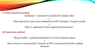 C] Ether injection method:
Surfactant + cholesterol is dissolved in diethyl ether
↓
Then injected in warm water maintained at 60°C through a 14-gauze needle
↓
Ether is vaporized to form single layered niosomes.
D] Sonication method:
Drug in buffer +surfactant/cholesterol in 10 ml of aqueous phase
↓
Above mixture is sonicated for 3 minutes at 60°C using titanium Probe yielding
niosomes
 