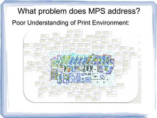 What problem does MPS address? Poor Understanding of Print Environment: 