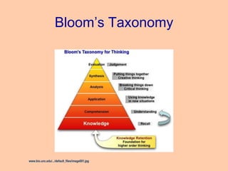 Bloom’s Taxonomy
www.bio.unc.edu/.../default_files/image001.jpg
 