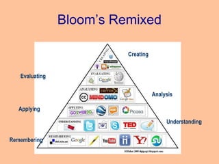 Bloom’s Remixed
Creating
Evaluating
Analysis
Applying
Understanding
Remembering
 