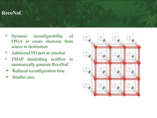 RecoNoC

•

Dynamic reconfigurability of
FPGA to create shortcuts from
source to destination
• Additional I/O port in crossbar
• TMAP datafolding toolflow to
automatically generate RecoNoC
 Reduced reconfiguration time
 Smaller area

 
