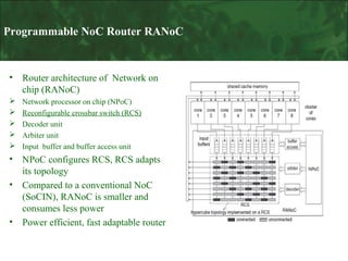 Programmable NoC Router RANoC

• Router architecture of Network on
chip (RANoC)






Network processor on chip (NPoC)
Reconfigurable crossbar switch (RCS)
Decoder unit
Arbiter unit
Input buffer and buffer access unit

• NPoC configures RCS, RCS adapts
its topology
• Compared to a conventional NoC
(SoCIN), RANoC is smaller and
consumes less power
• Power efficient, fast adaptable router

 