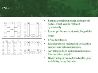 PNoC

•

Subnets containing router and network
nodes, which can be replaced
dynamically

•

Router performs circuit switching of the
nodes

•
•
•
•

PNoC topologies
Routing table is maintained to establish
connections between modules
Advantages: high communication rates,
low latencies, simpler
Disadvantages: wasted bandwidth, poor
scalability, setup latencies

 