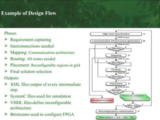 Example of Design Flow

Phases
 Requirement capturing
 Interconnections needed
 Mapping: Communication architecture
 Routing: All routes needed
 Placement: Reconfigurable regions in grid
 Final solution selection
Outputs
 XML files-output of every intermediate
step
 SystemC files-used for simulation
 VHDL files-define reconfigurable
architecture
 Bitstreams-used to configure FPGA

 
