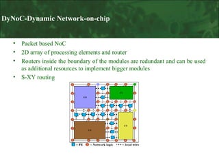 DyNoC-Dynamic Network-on-chip
•
•
•
•

Packet based NoC
2D array of processing elements and router
Routers inside the boundary of the modules are redundant and can be used
as additional resources to implement bigger modules
S-XY routing

 