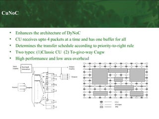 CuNoC

•
•
•
•
•

Enhances the architecture of DyNoC
CU receives upto 4 packets at a time and has one buffer for all
Determines the transfer schedule according to priority-to-right rule
Two types: (1)Classic CU (2) To-give-way Cugw
High performance and low area overhead

 