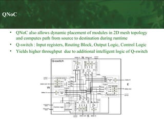 QNoC
•
•
•

QNoC also allows dynamic placement of modules in 2D mesh topology
and computes path from source to destination during runtime
Q-switch : Input registers, Routing Block, Output Logic, Control Logic
Yields higher throughput due to additional intelligent logic of Q-switch

 