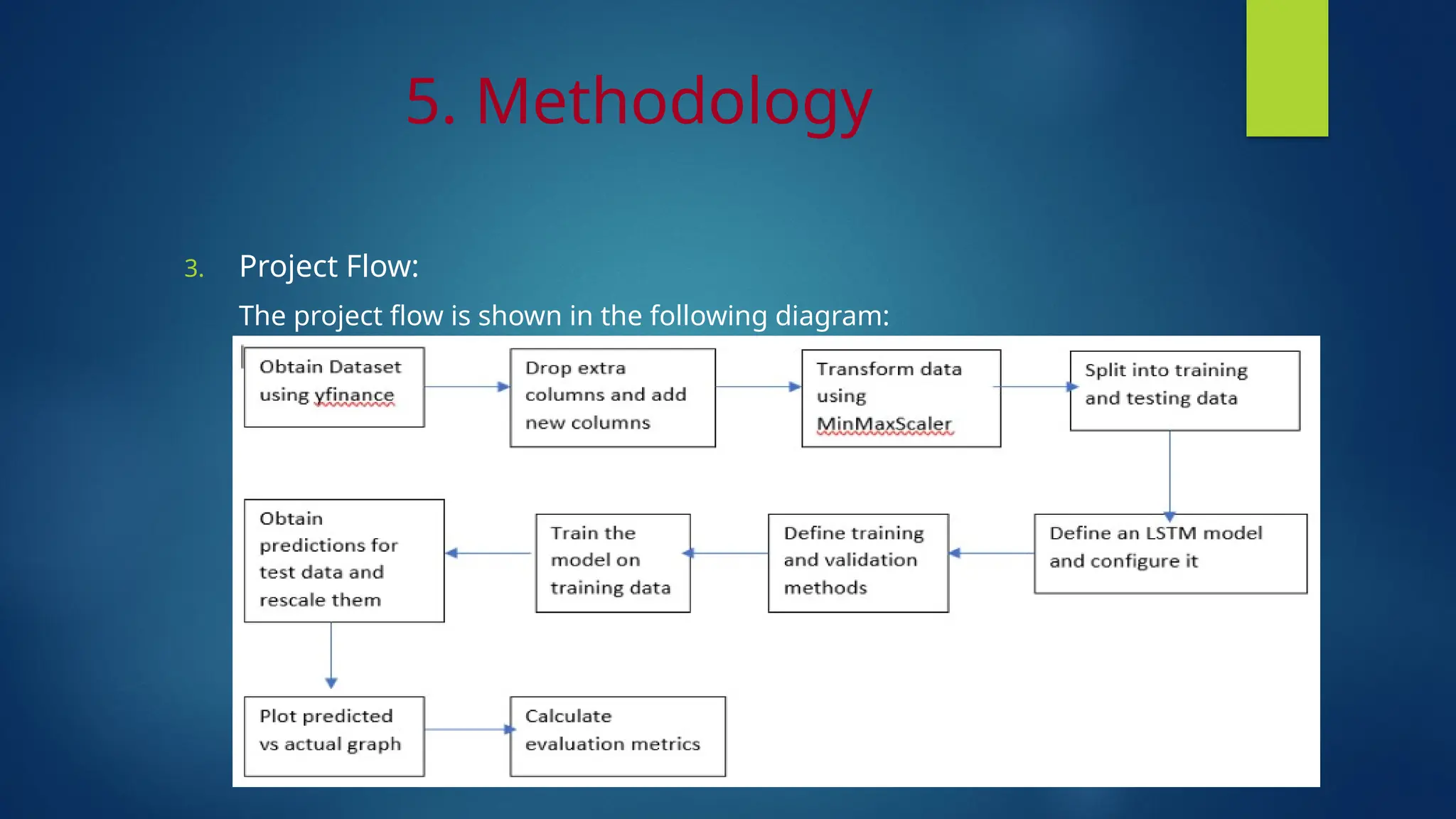5. Methodology
3. Project Flow:
The project flow is shown in the following diagram:
 