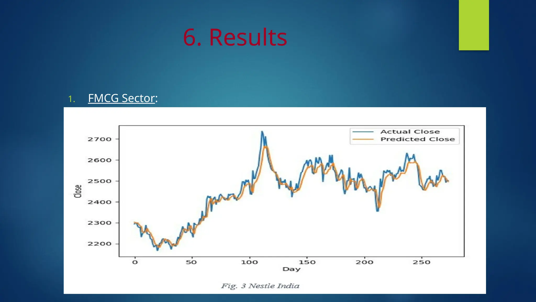 6. Results
1. FMCG Sector:
 