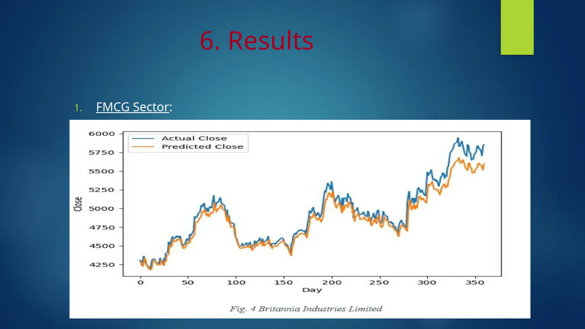 6. Results
1. FMCG Sector:
 