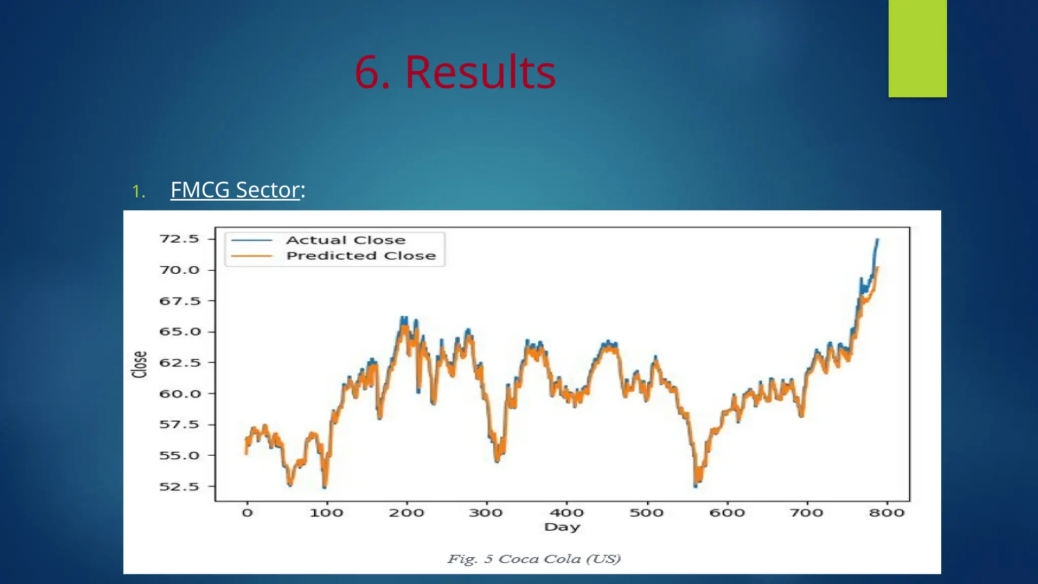 6. Results
1. FMCG Sector:
 