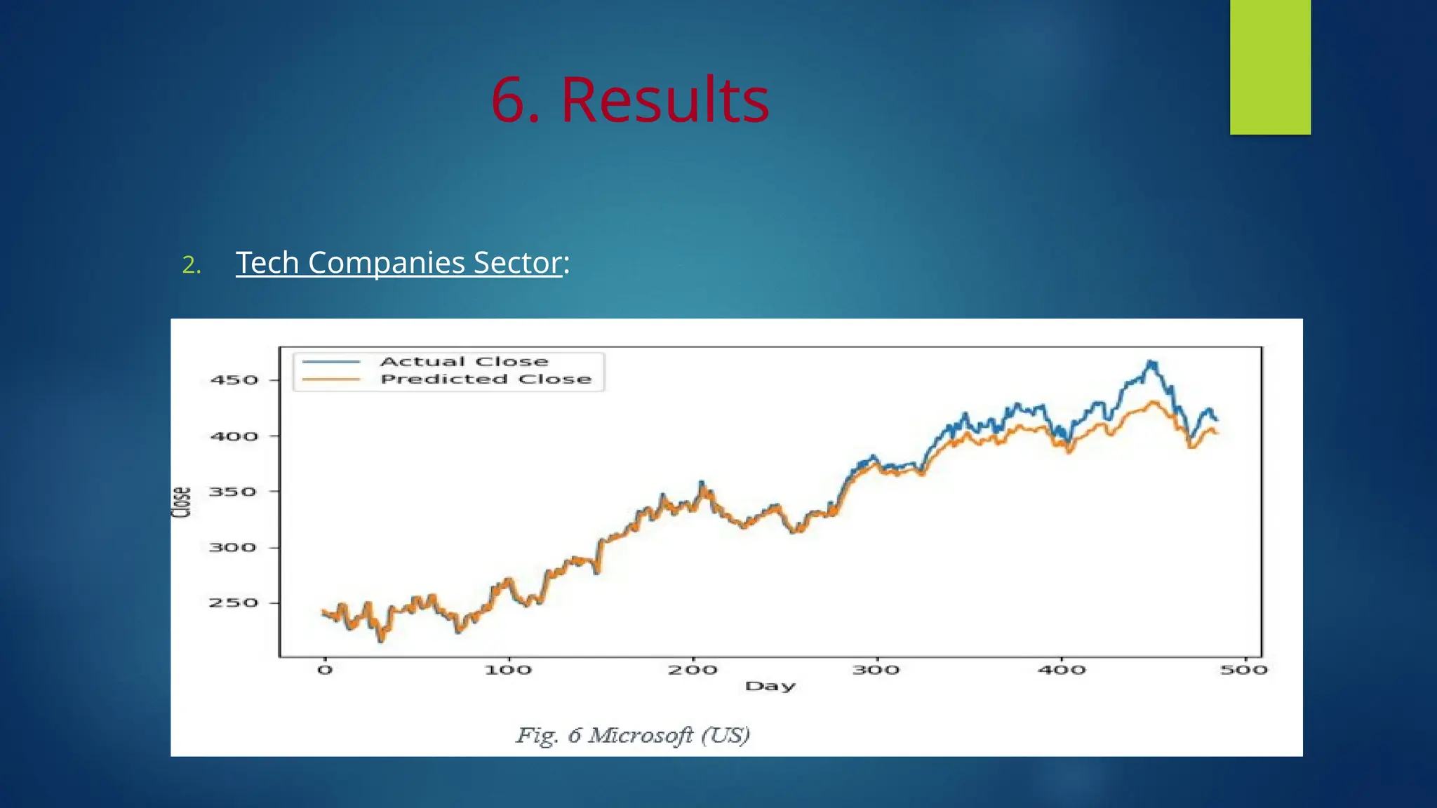 6. Results
2. Tech Companies Sector:
 