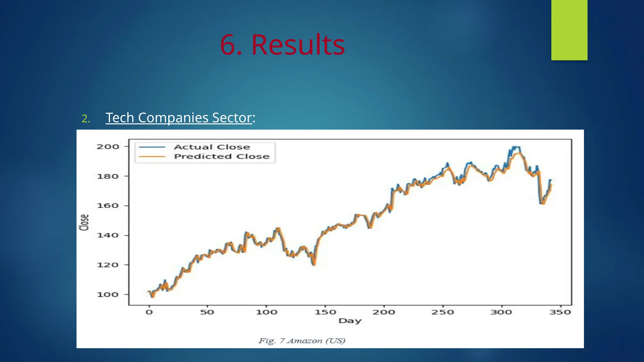 6. Results
2. Tech Companies Sector:
 