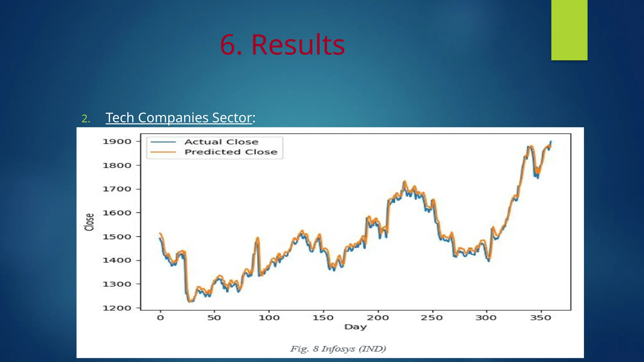 6. Results
2. Tech Companies Sector:
 