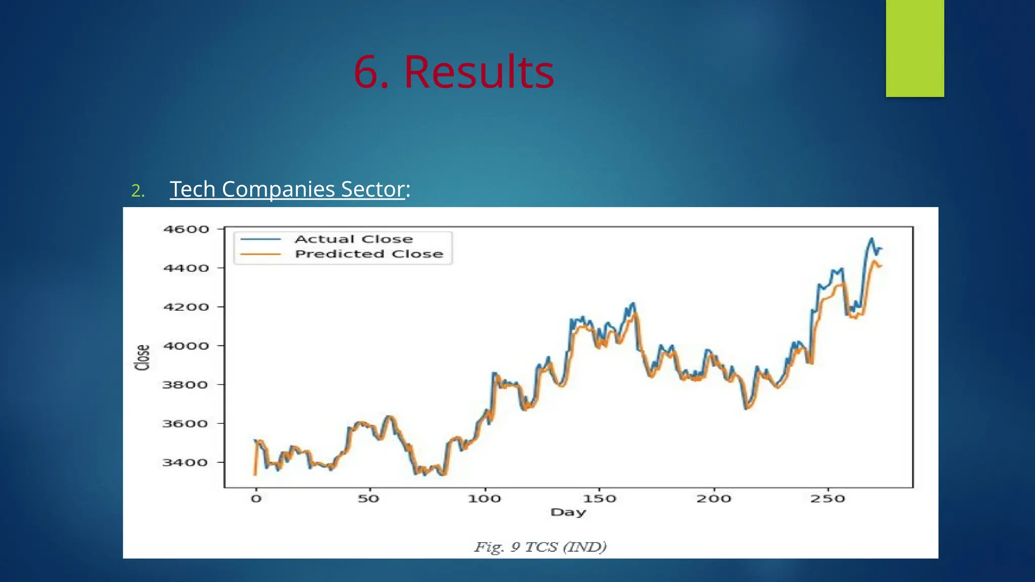 6. Results
2. Tech Companies Sector:
 