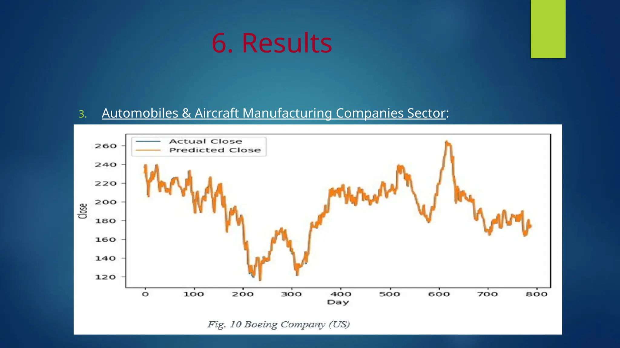 6. Results
3. Automobiles & Aircraft Manufacturing Companies Sector:
 