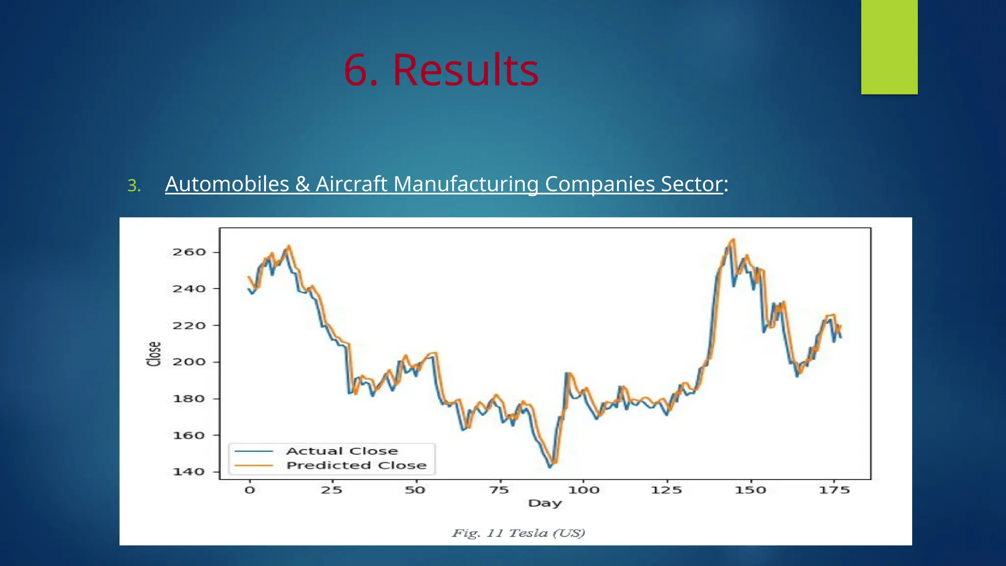 6. Results
3. Automobiles & Aircraft Manufacturing Companies Sector:
 