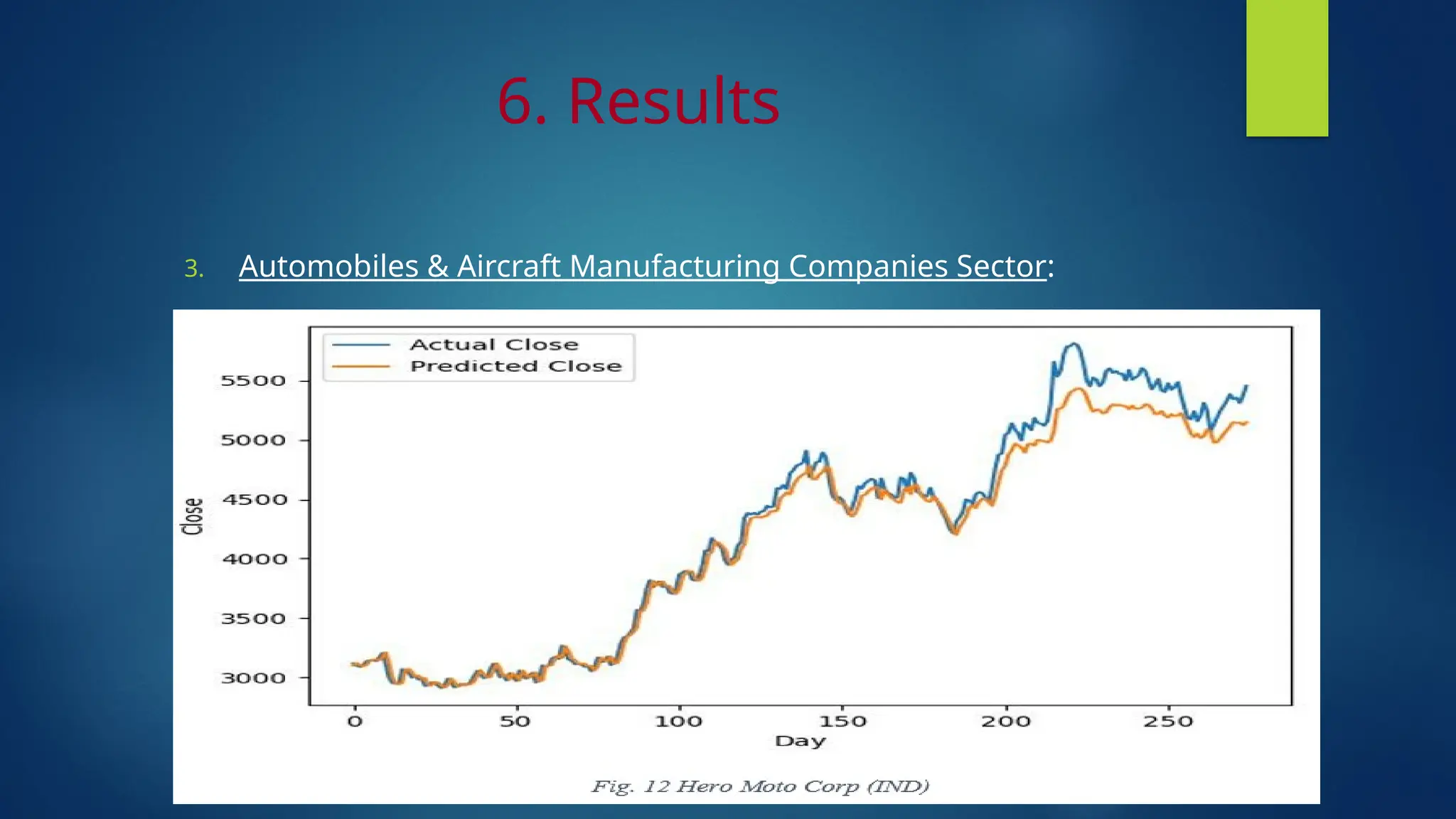 6. Results
3. Automobiles & Aircraft Manufacturing Companies Sector:
 
