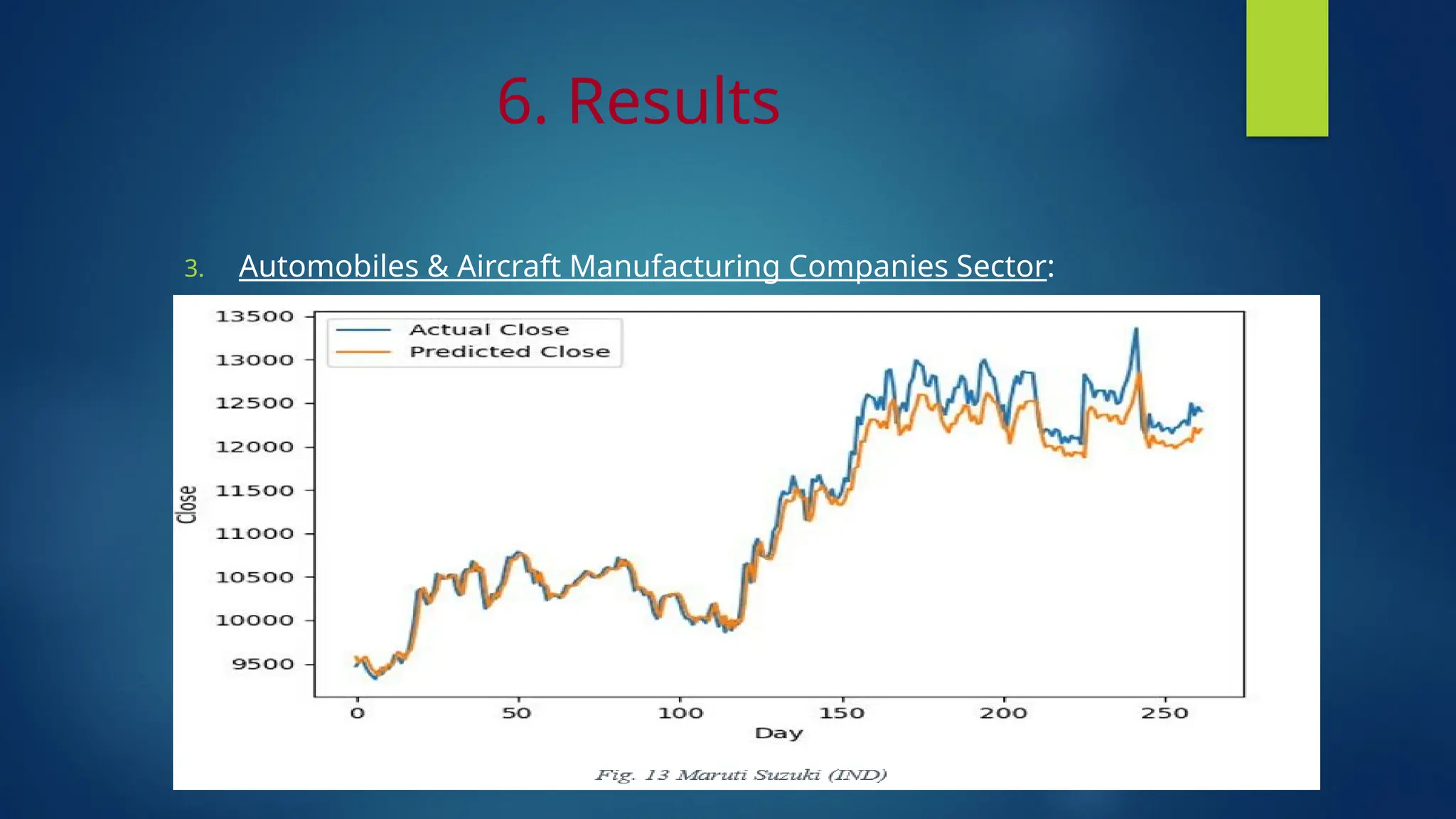 6. Results
3. Automobiles & Aircraft Manufacturing Companies Sector:
 