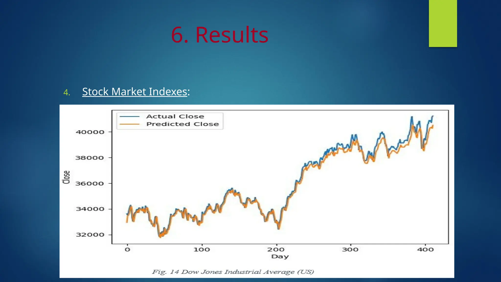 6. Results
4. Stock Market Indexes:
 