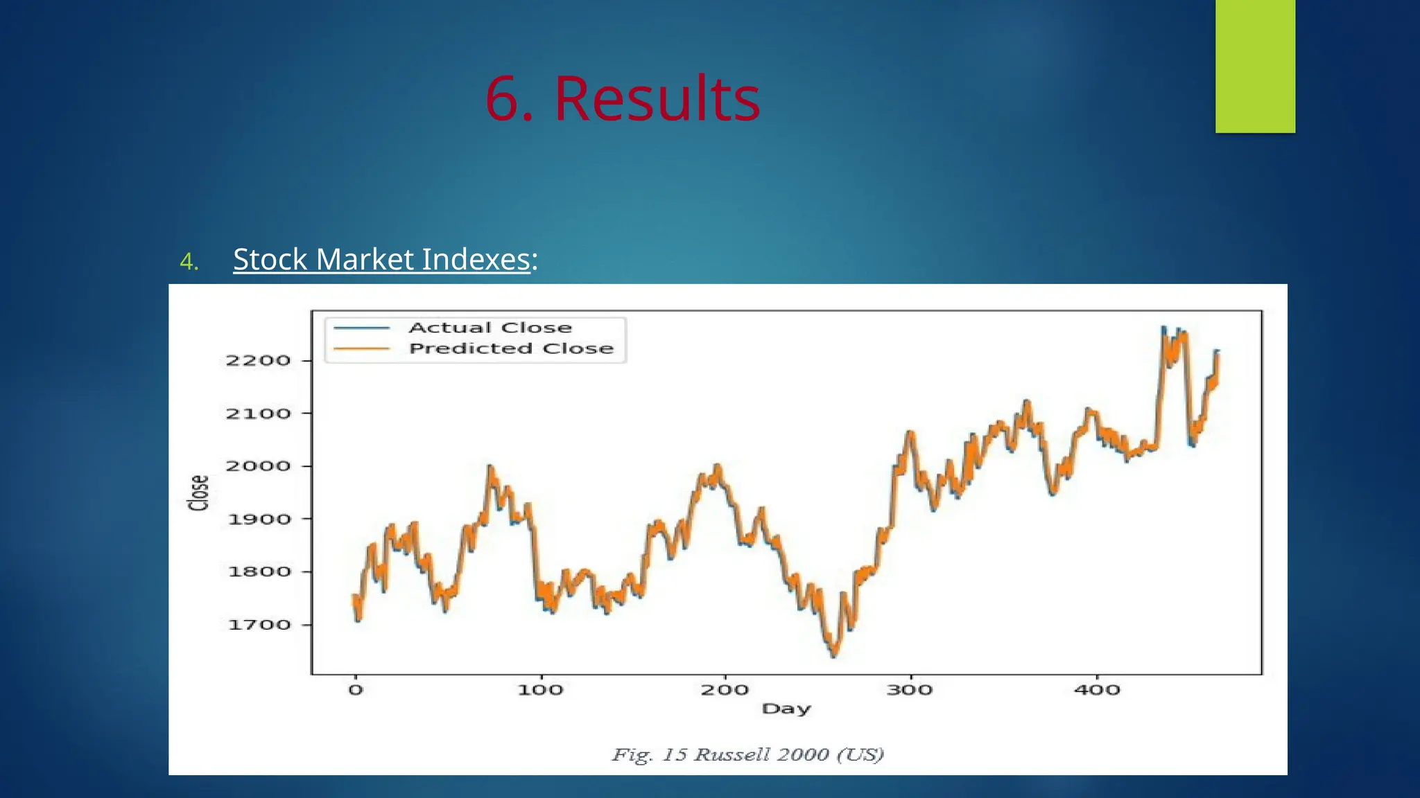 6. Results
4. Stock Market Indexes:
 