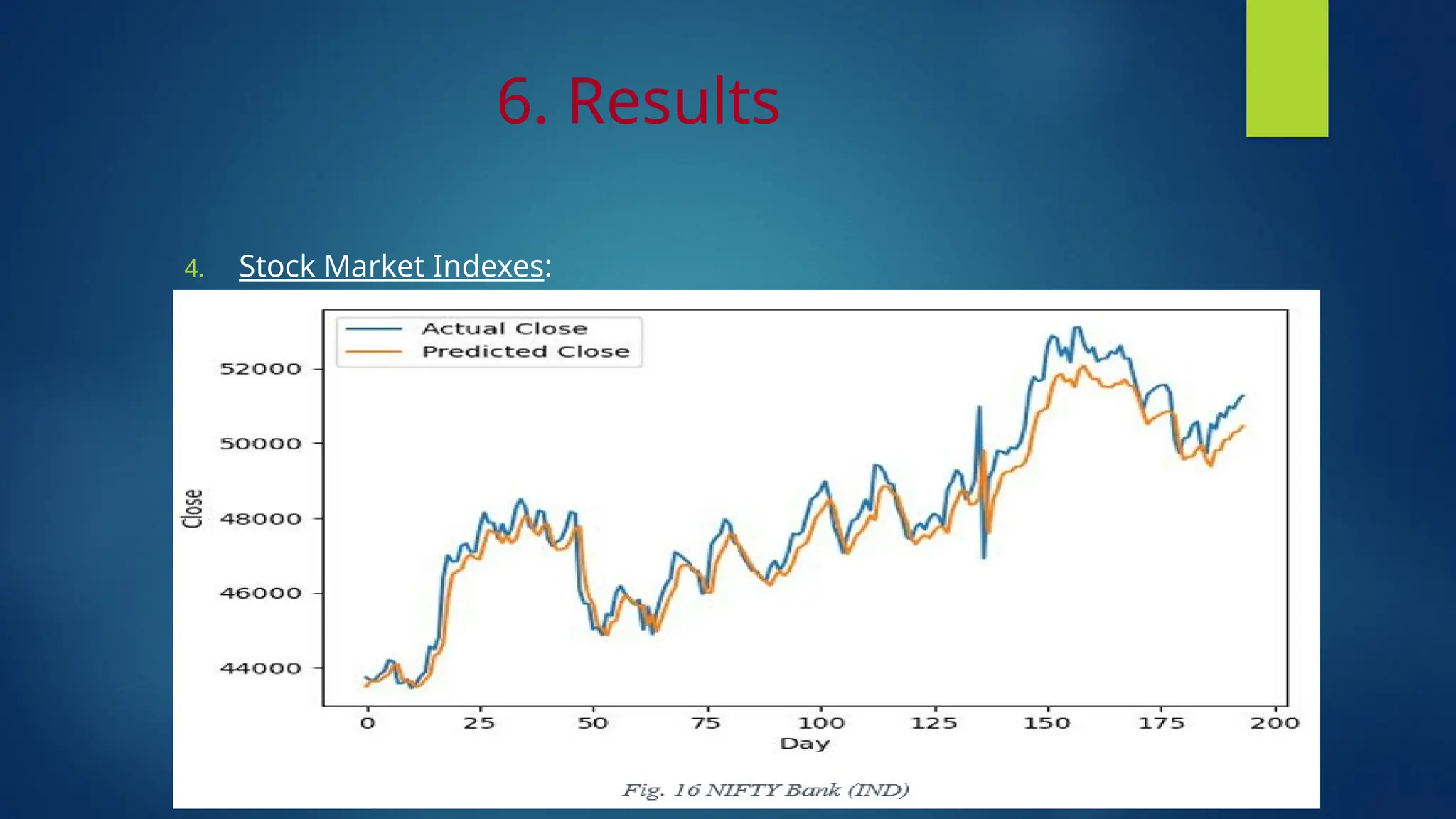 6. Results
4. Stock Market Indexes:
 