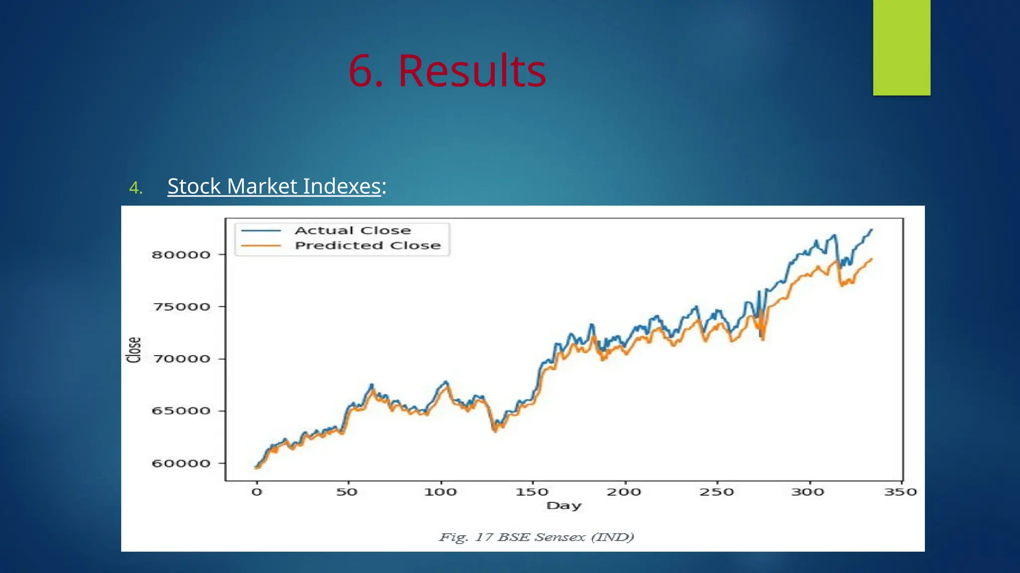 6. Results
4. Stock Market Indexes:
 