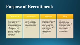 Purpose of Recruitment:
Determine
Determine current and
future needs:To
determine the present
and future needs of the
organization, with the
combination of their
plan and job analysis
activities. This is one of
the most important
objectives of
recruitment.
Increase in
Increase in the job
pool:To increase the
pool of job candidates
at the minimum post
cost.
Increase
Assistance in increasing
success rate:To help
increase the success
rate of the selection
process by reducing the
visible number of
under-qualified or
exaggerated job
applicants.
Help
Help reduce the
probability:To help
reduce the likelihood of
job applicants, once
recruited and selected,
only after a short
period they can cure
the organization.
 