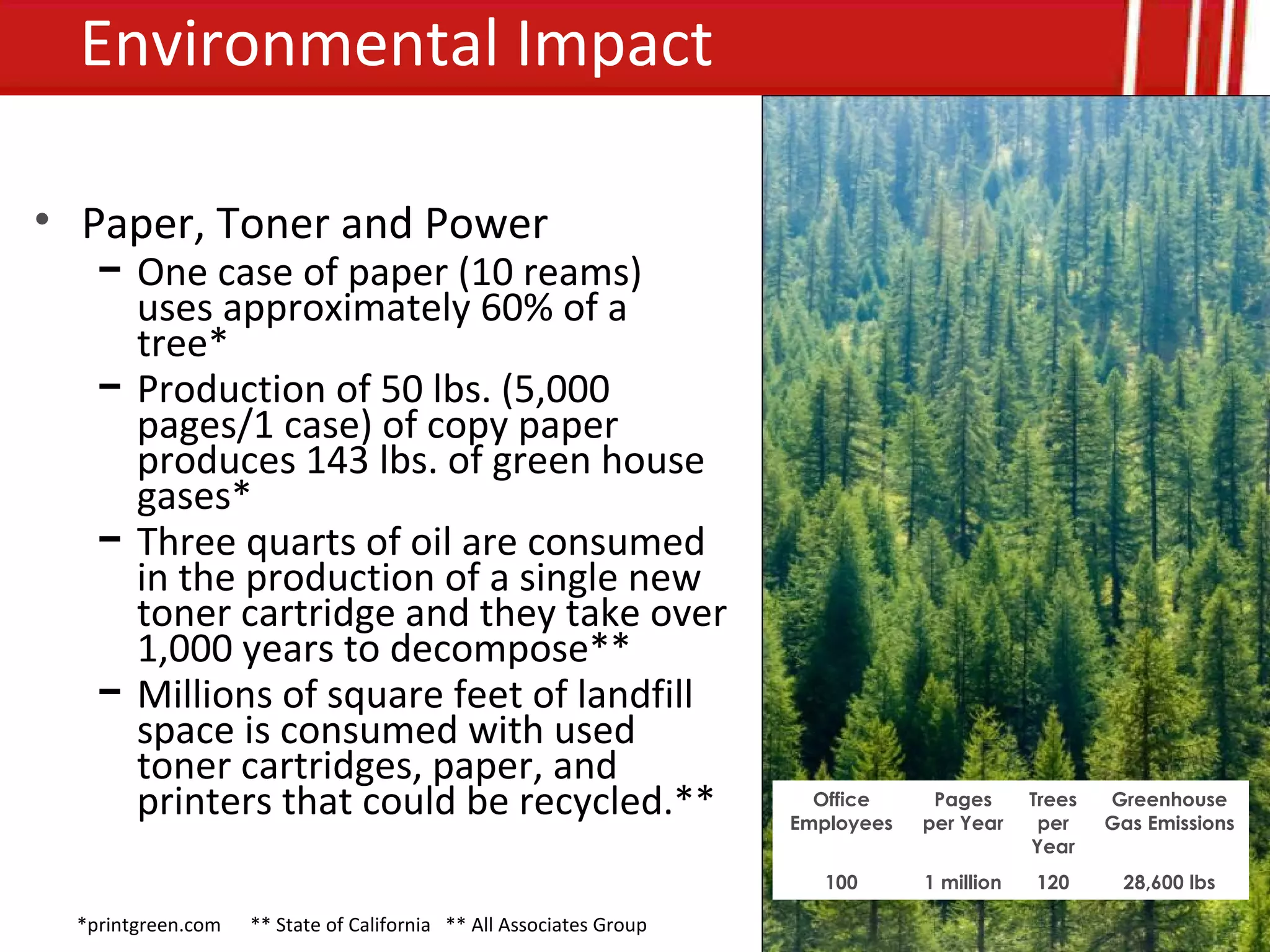 Environmental Impact

• Paper, Toner and Power
    − One case of paper (10 reams)
      uses approximately 60% of a
      tree*
    − Production of 50 lbs. (5,000
      pages/1 case) of copy paper
      produces 143 lbs. of green house
      gases*
    − Three quarts of oil are consumed
      in the production of a single new
      toner cartridge and they take over
      1,000 years to decompose**
    − Millions of square feet of landfill
      space is consumed with used
      toner cartridges, paper, and
      printers that could be recycled.**                               Office
                                                                     Employees
                                                                                  Pages
                                                                                 per Year
                                                                                             Trees
                                                                                              per
                                                                                                     Greenhouse
                                                                                                     Gas Emissions
                                                                                             Year
                                                                        100      1 million   120      28,600 lbs

  *printgreen.com   ** State of California ** All Associates Group
 