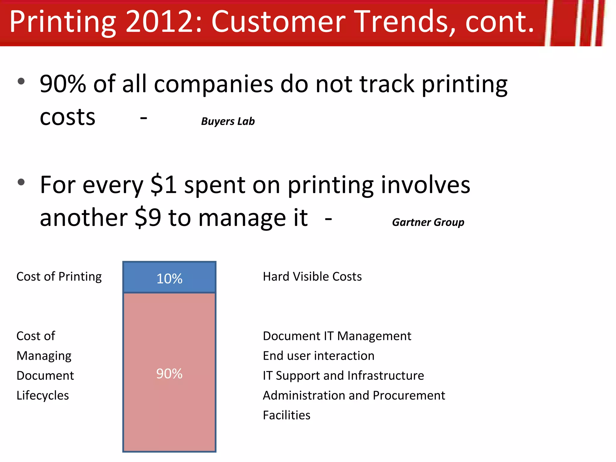 Printing 2012: Customer Trends, cont.
• 90% of all companies do not track printing
  costs    -    Buyers Lab




• For every $1 spent on printing involves
  another $9 to manage it -       Gartner Group



Cost of Printing   10%   Hard Visible Costs



Cost of                  Document IT Management
Managing                 End user interaction
Document           90%   IT Support and Infrastructure
Lifecycles               Administration and Procurement
                         Facilities
 