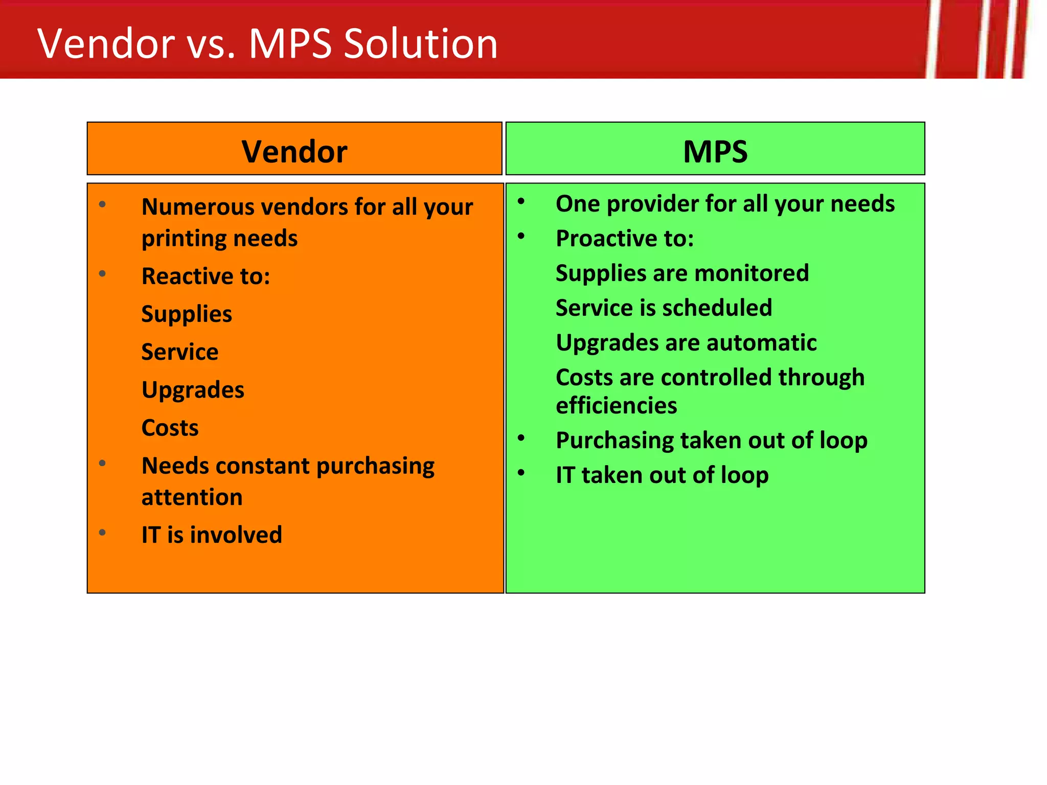 Vendor vs. MPS Solution

               Vendor                                 MPS
   •   Numerous vendors for all your   •   One provider for all your needs
       printing needs                  •   Proactive to:
   •   Reactive to:                        Supplies are monitored
       Supplies                            Service is scheduled
       Service                             Upgrades are automatic
       Upgrades                            Costs are controlled through
                                           efficiencies
       Costs                           •   Purchasing taken out of loop
   •   Needs constant purchasing       •   IT taken out of loop
       attention
   •   IT is involved
 