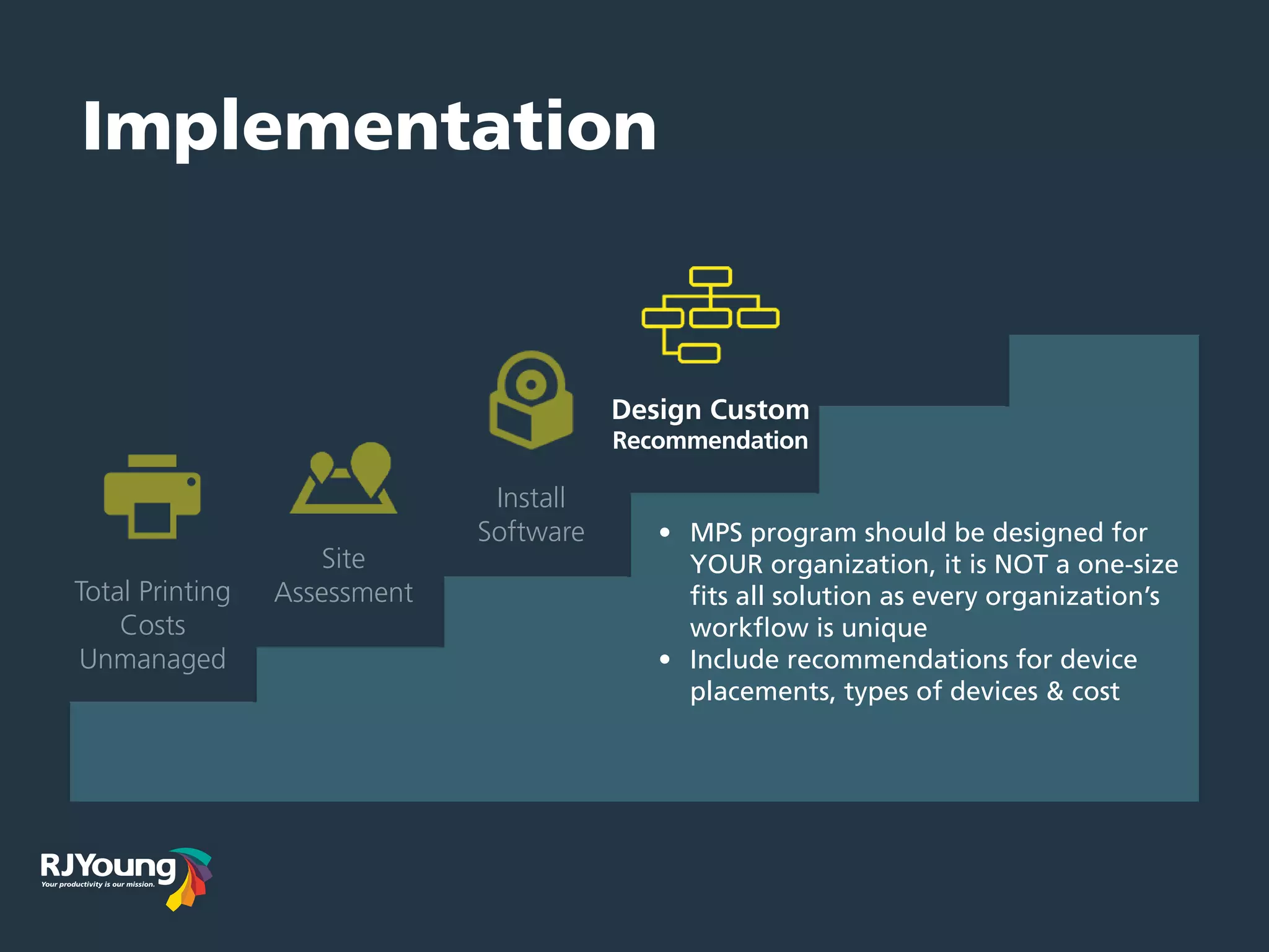 Implementation
Total Printing
Costs
Unmanaged
Site
Assessment
Install
Software
Design Custom
Recommendation
•	 MPS program should be designed for
YOUR organization, it is NOT a one-size
fits all solution as every organization’s
workflow is unique
•	 Include recommendations for device
placements, types of devices & cost
 