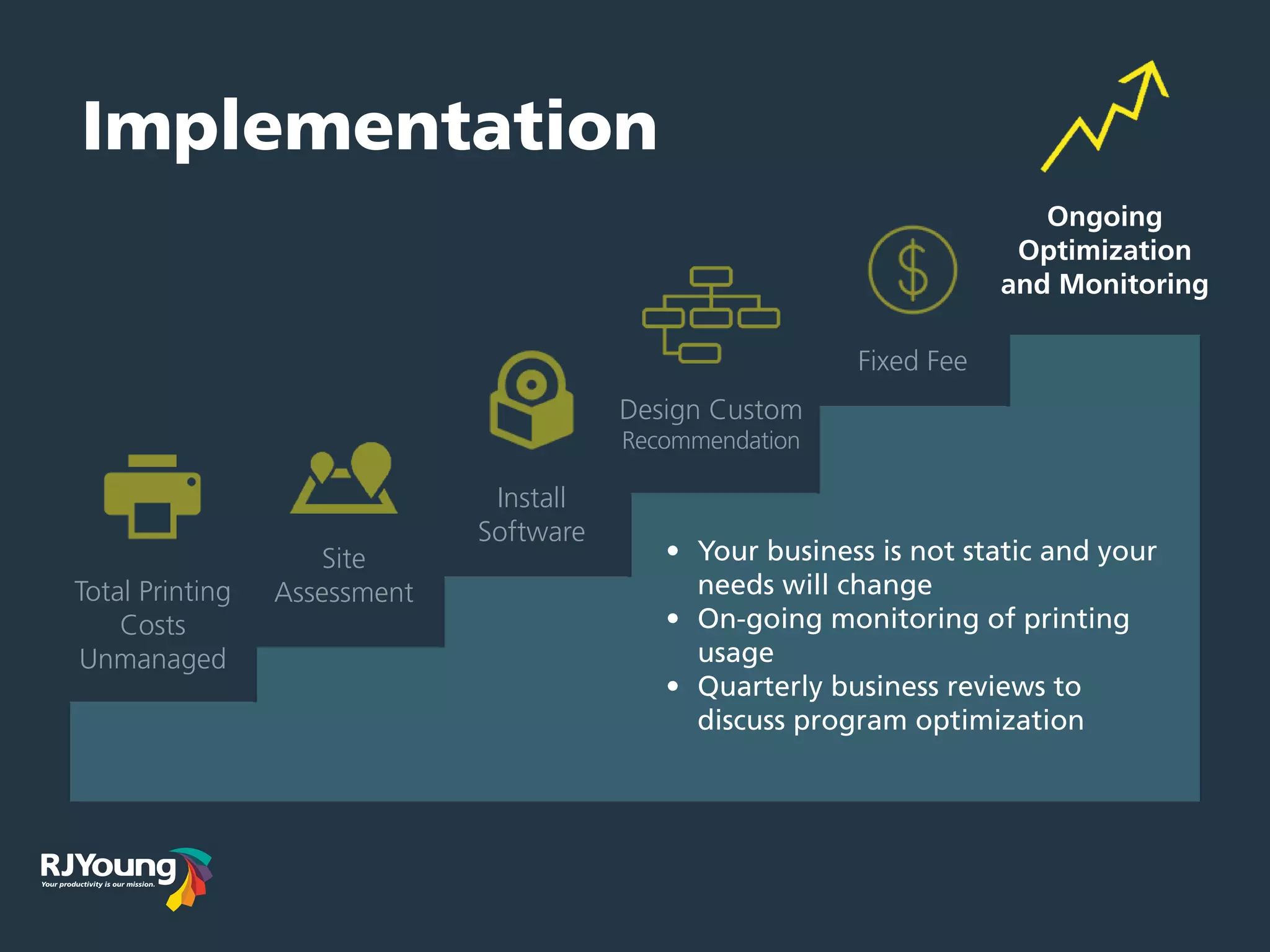 Implementation
Total Printing
Costs
Unmanaged
Site
Assessment
Install
Software
Fixed Fee
Ongoing
Optimization
and Monitoring
•	 Your business is not static and your
needs will change
•	 On-going monitoring of printing
usage
•	 Quarterly business reviews to
discuss program optimization
Design Custom
Recommendation
 