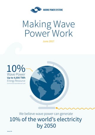 Making Wave
Power Work
June 2017
We believe wave power can generate
10% of the world’s electricity
by 2050
10%Wave Power
Up to 4,000 TWh
Energy Resource
Economically exploitable each year
Source: IEA
 