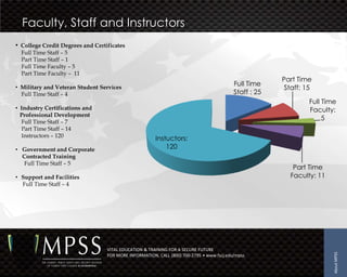 Faculty, Staff and Instructors
• College Credit Degrees and Certificates
  Full Time Staff – 5
  Part Time Staff – 1
  Full Time Faculty – 5
  Part Time Faculty – 11
                                                                                                       Part Time
                                                                                          Full Time
• Military and Veteran Student Services                                                                 Staff: 15
  Full Time Staff – 4                                                                     Staff : 25
                                                                                                                Full Time
• Industry Certifications and                                                                                   Faculty:
  Professional Development
                                                                                                                     5
  Full Time Staff – 7
  Part Time Staff – 14
  Instructors – 120
                                                       Instuctors:
• Government and Corporate                                 120
  Contracted Training
  Full Time Staff – 5
                                                                                                          Part Time
• Support and Facilities                                                                                 Faculty: 11
  Full Time Staff – 4




                                  VITAL EDUCATION & TRAINING FOR A SECURE FUTURE




                                                                                                                        About MPSS
                                  FOR MORE INFORMATION, CALL (800) 700-2795 • www.fscj.edu/mpss
 