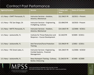 Contract Past Performance
Agency/Location                     Service                                       $ Value and     Dates of Contract
                                                                                  Term

U.S. Navy – CNATT Pensacola, FL     Instructor Services – Aviation,               $12.3M/3 YR     10/2011 – Present
                                    Avionics, Mechanical

U.S. Navy – TSC San Diego, CA       Instructor Services – Engineering,            $13.8M/5YR      10/2010 - Present
                                    Firefighting, Culinary

U.S. Navy – NATTC Pensacola, FL     Instructor Services – Aviation,               $14.1M/5 YR     12/2006 – 9/2011
                                    Avionics, Mechanical

U.S. Navy – Jacksonville, FL        Institute for Threat Reduction and            $2.1M/2YR       9/2009 – 9/2011
                                    Response – Course Development


U.S. Navy – Jacksonville, FL        Anti-Terrorism/Force Protection               $15.9M/9 YR     1/2002 – 3/2011
                                    Training

U.S. Navy – TSC Great Lakes, IL     Instructor Services –Engineering,             $41.2M/5 YR     11/2006 – 9/2010
                                    Combat Systems, Financial
                                    Management

U.S. Navy – Jacksonville, FL        Navy Homeport Training - Culinary,            $1.2M/10 YR     4/1999 – 4/2009
                                    Barber, Disbursing




                                                                                                                      Contracted Training
                                                                                                                      Government &
                                  VITAL EDUCATION & TRAINING FOR A SECURE FUTURE
                                  FOR MORE INFORMATION, CALL (800) 700-2795 • www.fscj.edu/mpss




                                                                                                                      Corporate
 