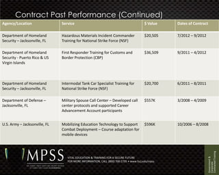 Contract Past Performance (Continued)
Agency/Location                Service                                                 $ Value    Dates of Contract

Department of Homeland         Hazardous Materials Incident Commander                  $20,505    7/2012 – 9/2012
Security – Jacksonville, FL    Training for National Strike Force (NSF)

Department of Homeland         First Responder Training for Customs and                $36,509    9/2011 – 4/2012
Security - Puerto Rico & US    Border Protection (CBP)
Virgin Islands



Department of Homeland         Intermodal Tank Car Specialist Training for             $20,700    6/2011 – 8/2011
Security – Jacksonville, FL    National Strike Force (NSF)

Department of Defense –        Military Spouse Call Center – Developed call            $557K      3/2008 – 4/2009
Jacksonville, FL               center protocols and supported Career
                               Advancement Account participants


U.S. Army – Jacksonville, FL   Mobilizing Education Technology to Support              $596K      10/2006 – 8/2008
                               Combat Deployment – Course adaptation for
                               mobile devices




                                                                                                                      Contracted Training
                                                                                                                      Government &
                                  VITAL EDUCATION & TRAINING FOR A SECURE FUTURE
                                  FOR MORE INFORMATION, CALL (800) 700-2795 • www.fscj.edu/mpss




                                                                                                                      Corporate
 