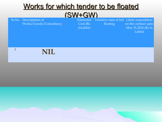 Works for which tender to be floatedWorks for which tender to be floated
(SW+GW)(SW+GW)Sr.No Descripation of
Works/Goods/Consultancy
Estimated
Cost (Rs
inLakhs)
Tentative data of bid
floating
Likely expenditure
on the contract upto
May 31,2014 (Rs in
Lakhs)
1
NIL
 