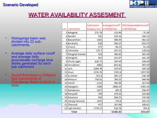 WATER AVAILABILITY ASSESMENTWATER AVAILABILITY ASSESMENT
• Wainganga basin was
divided into 22 sub-
catchments.
• Average daily surface runoff
and average daily
groundwater recharge time
series generated for each
sub catchment
• Runoff Estimated in Different
Sub Catchments of
Wainganga Basin is given in
table
Scenario DevelopedScenario Developed
 