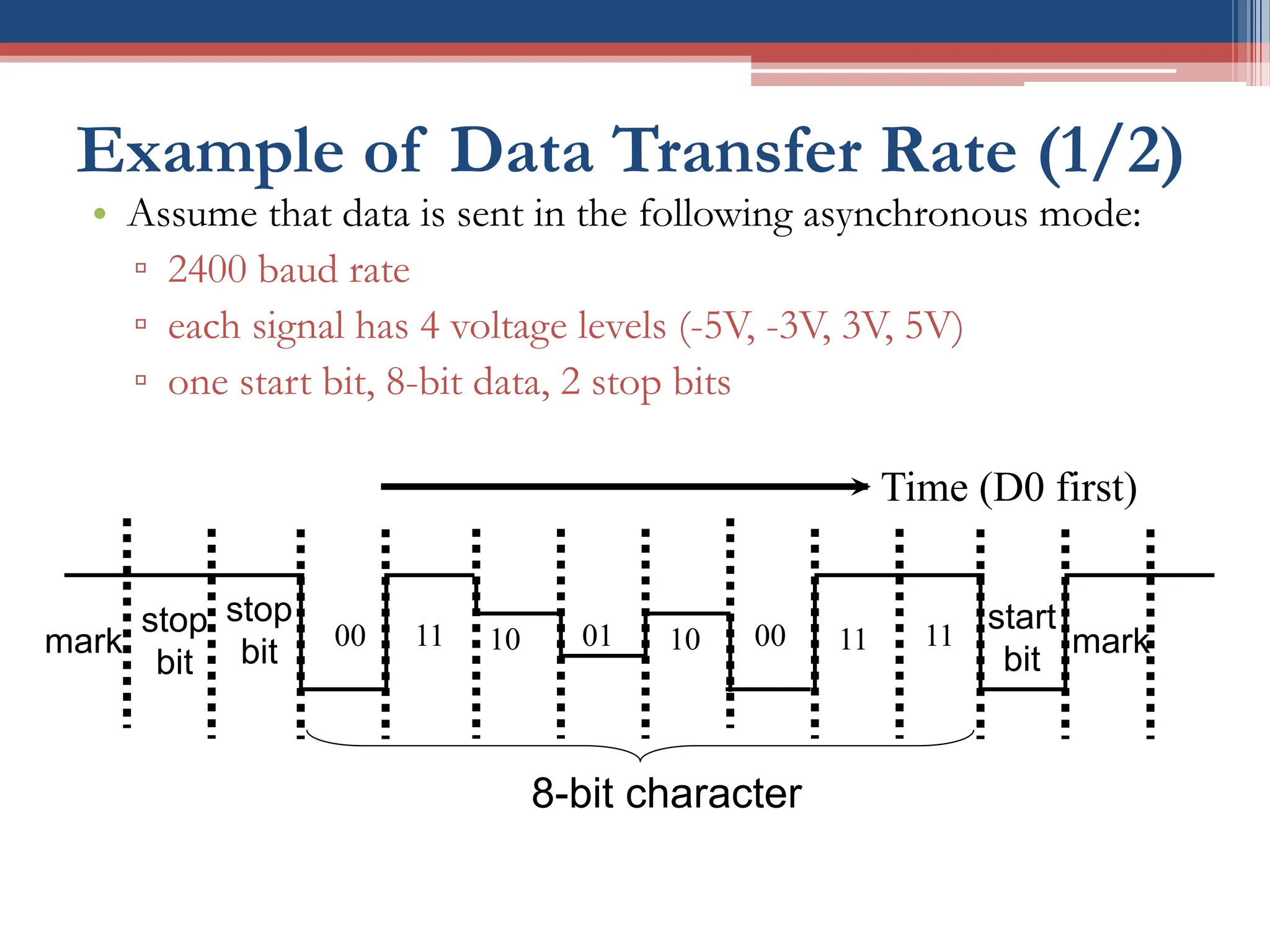 Example of Data Transfer Rate (1/2)
• Assume that data is sent in the following asynchronous mode:
▫ 2400 baud rate
▫ each signal has 4 voltage levels (-5V, -3V, 3V, 5V)
▫ one start bit, 8-bit data, 2 stop bits
mark
stop
bit
start
bit
mark
00 10 01 10 00 11
11 11
Time (D0 first)
8-bit character
stop
bit
 