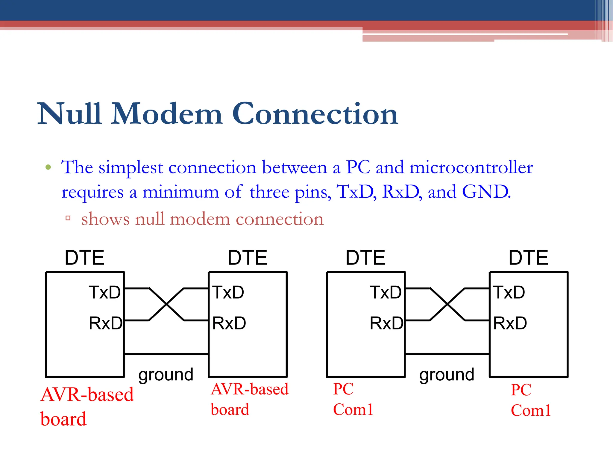 Null Modem Connection
• The simplest connection between a PC and microcontroller
requires a minimum of three pins, TxD, RxD, and GND.
▫ shows null modem connection
TxD
RxD
DTE
TxD
RxD
DTE
ground
AVR-based
board
AVR-based
board
TxD
RxD
DTE
TxD
RxD
DTE
ground
PC
Com1
PC
Com1
 